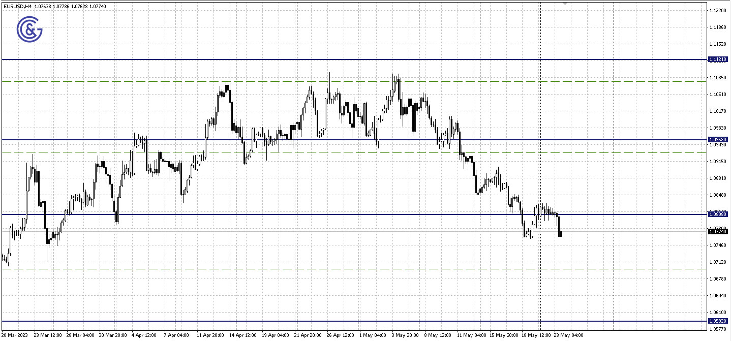 EURUSD_H4