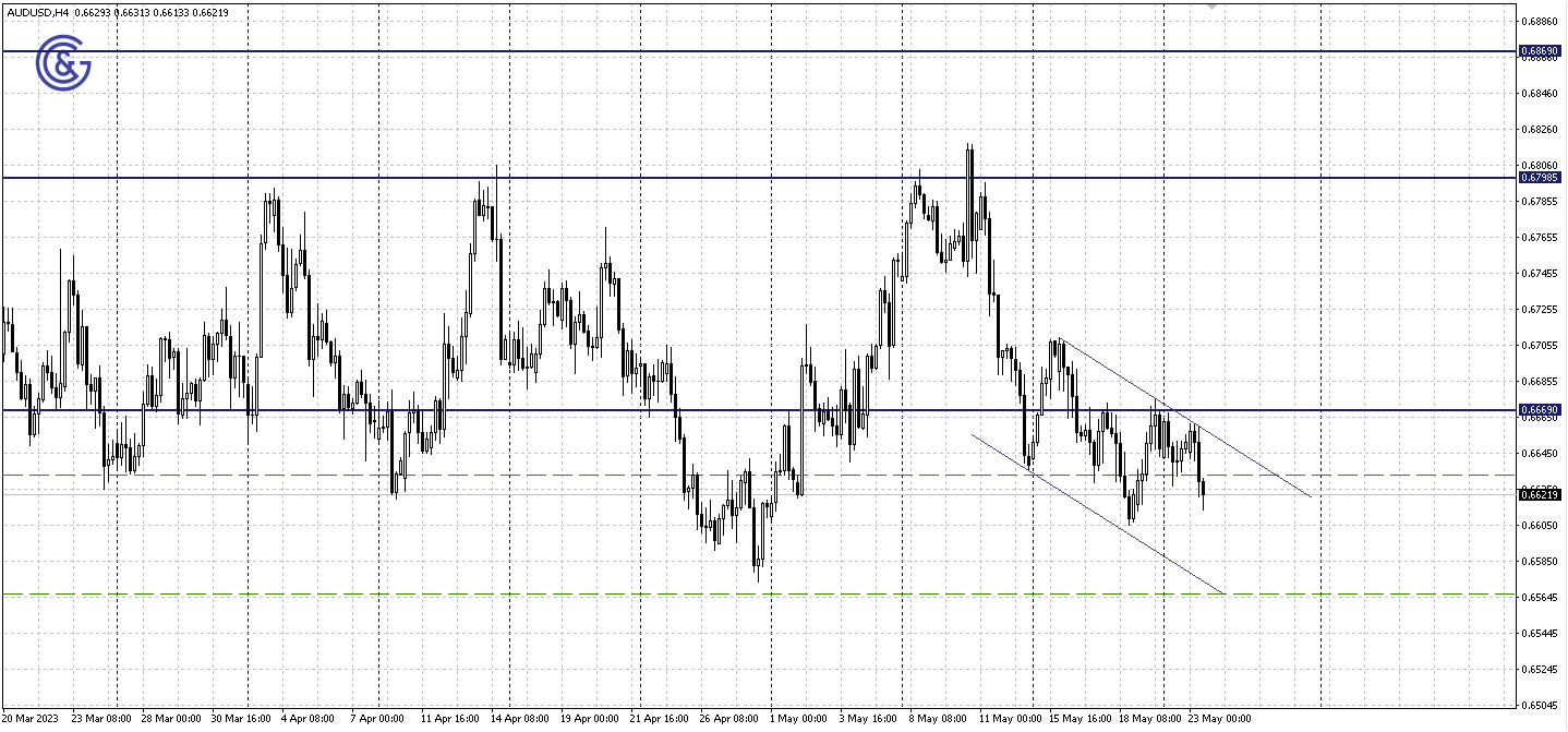 AUDUSD_H4