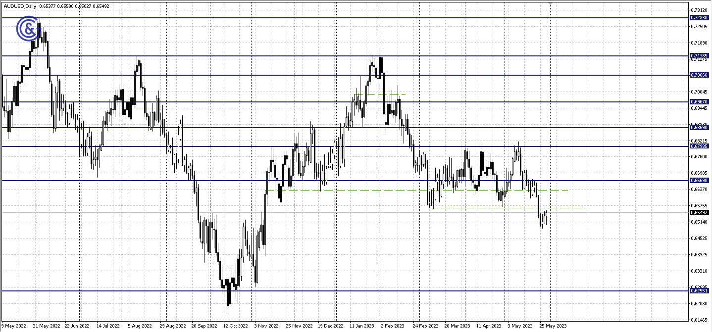 AUDUSD_D1