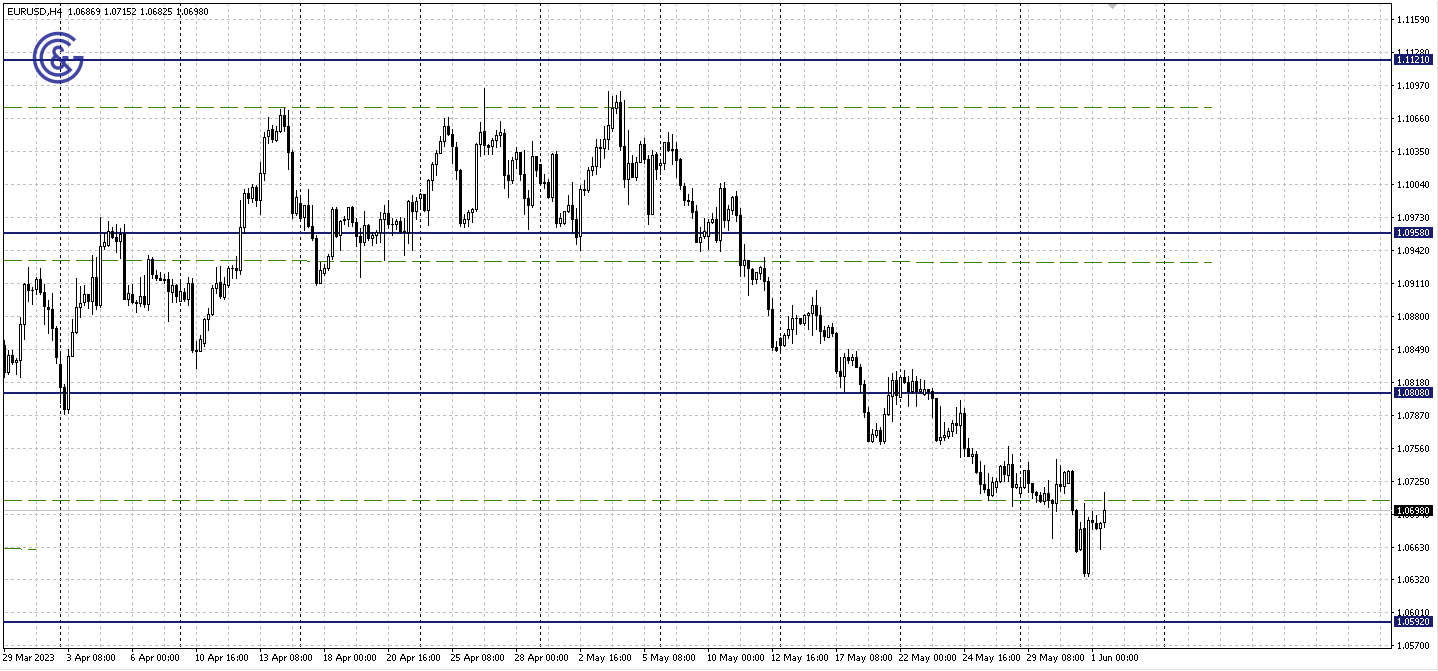 EURUSD_H4