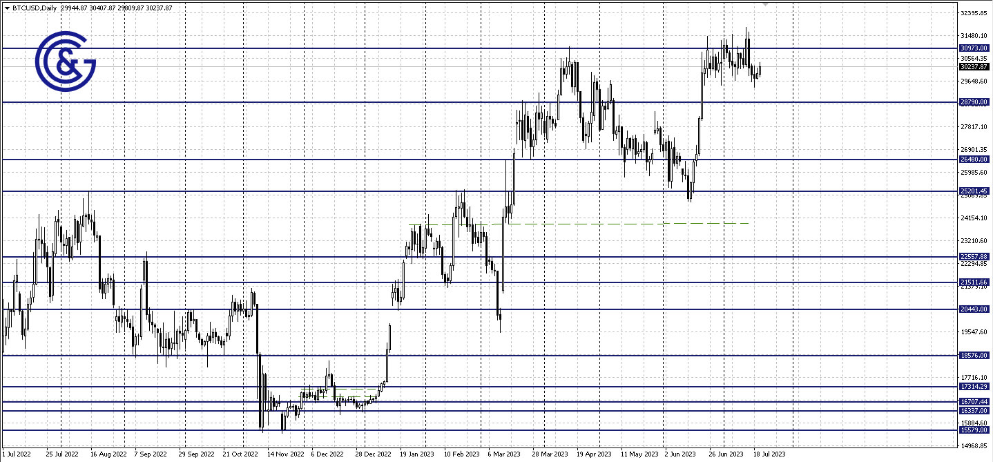 BTCUSD