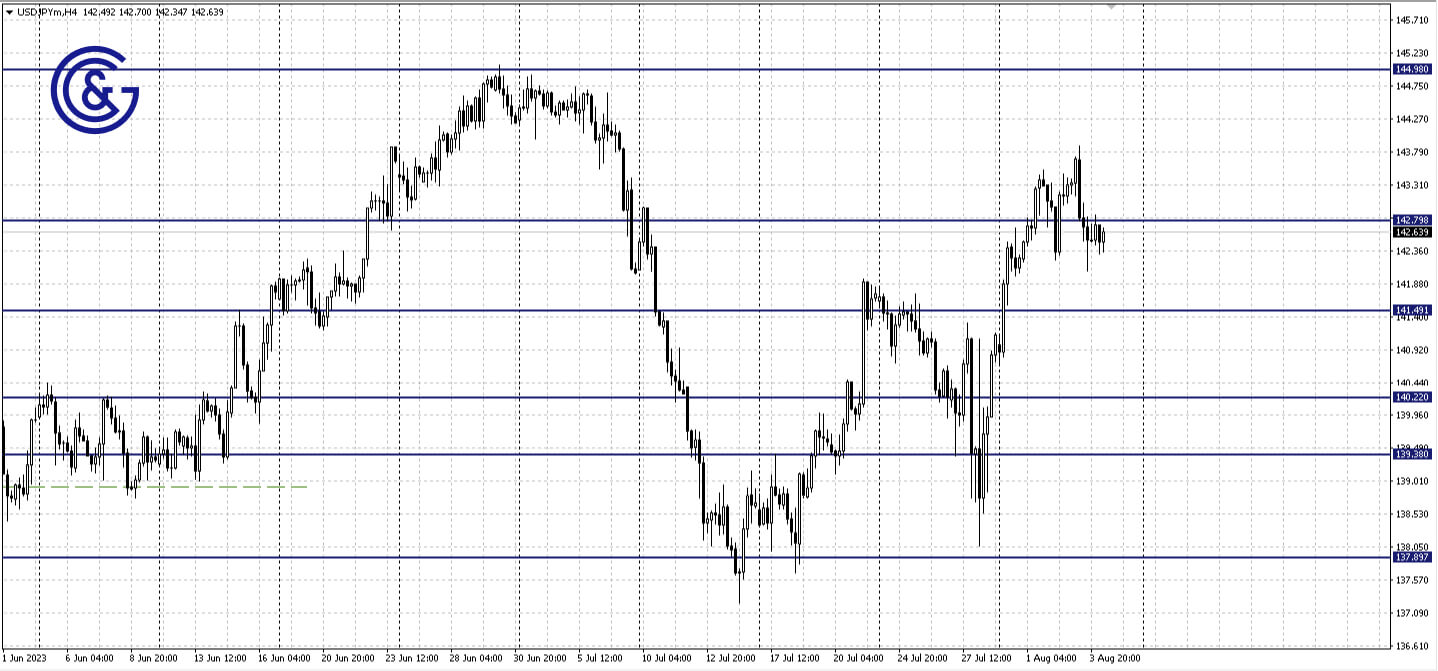 AUDUSD_H4