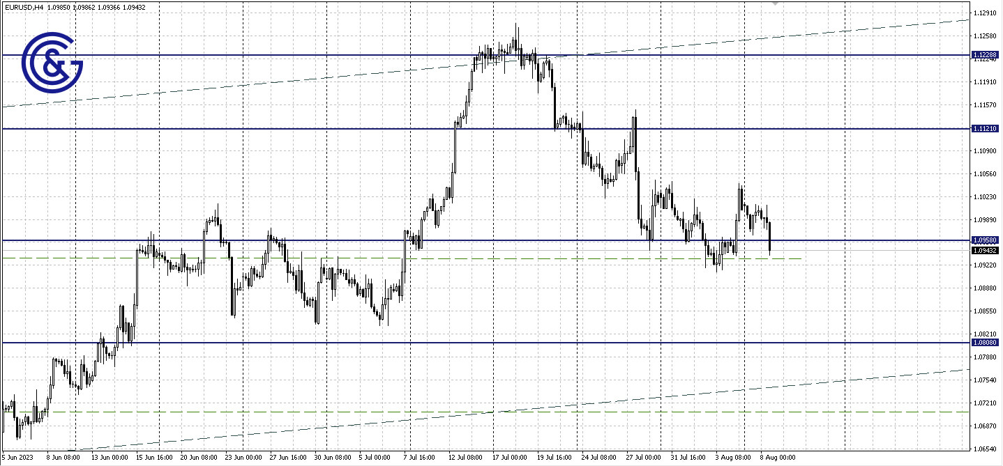 EURUSD_H4