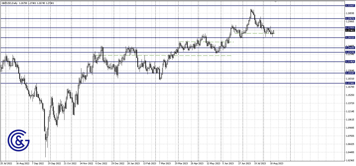 EURUSD_H4