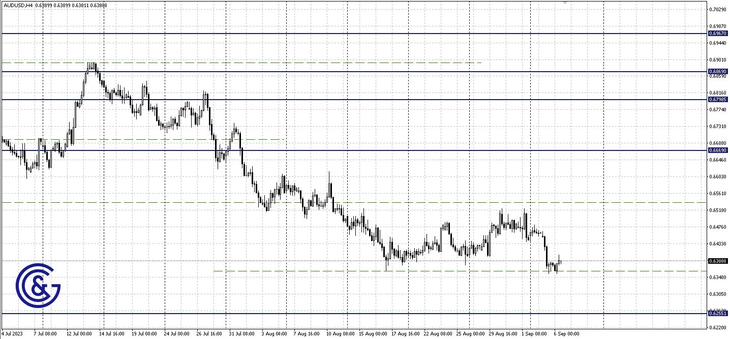 AUDUSD_H4