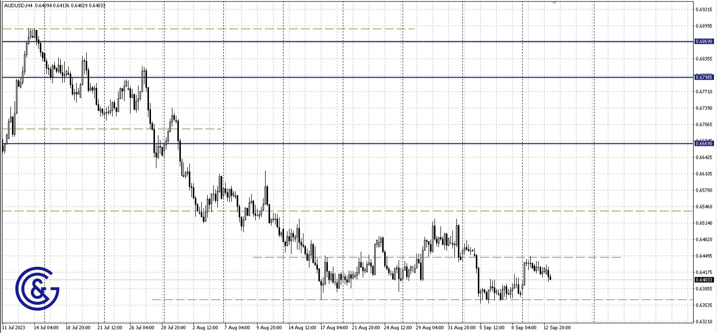 AUDUSD_H4