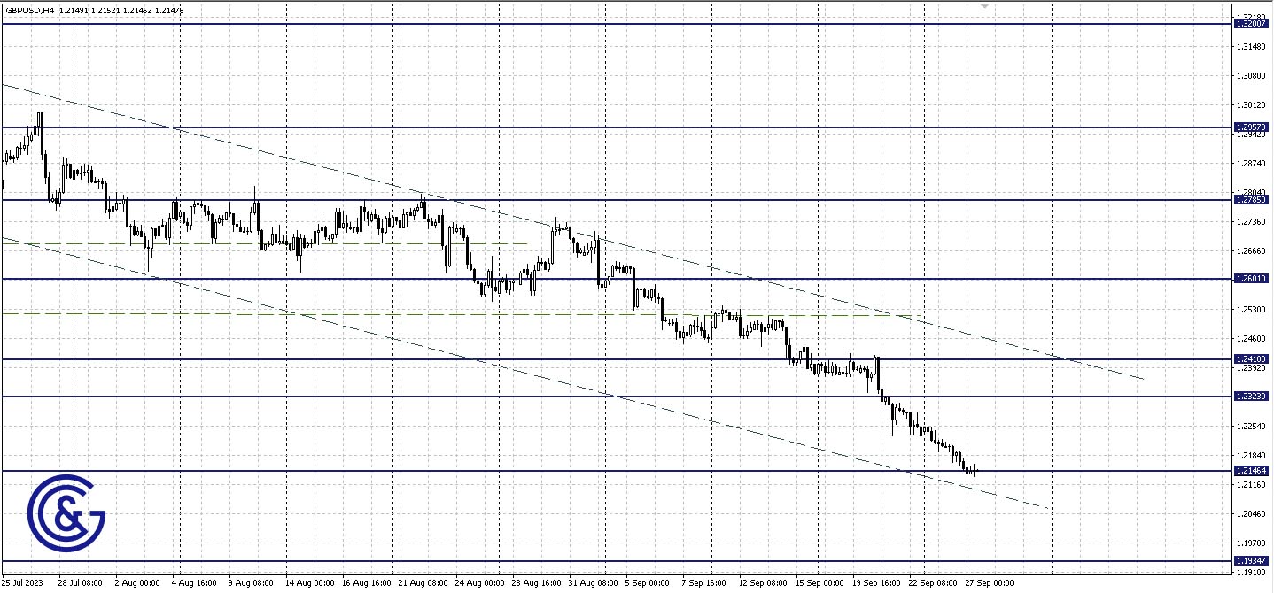 GBPUSD_H4