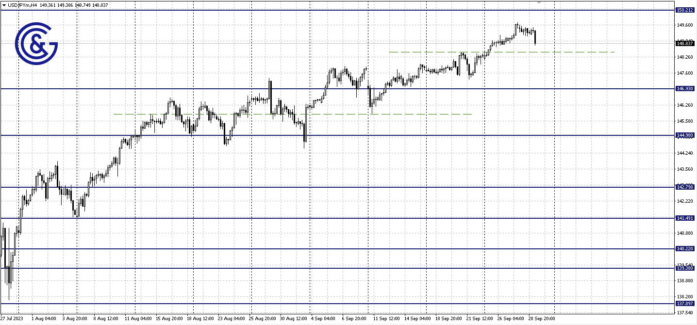 AUDUSD_H4