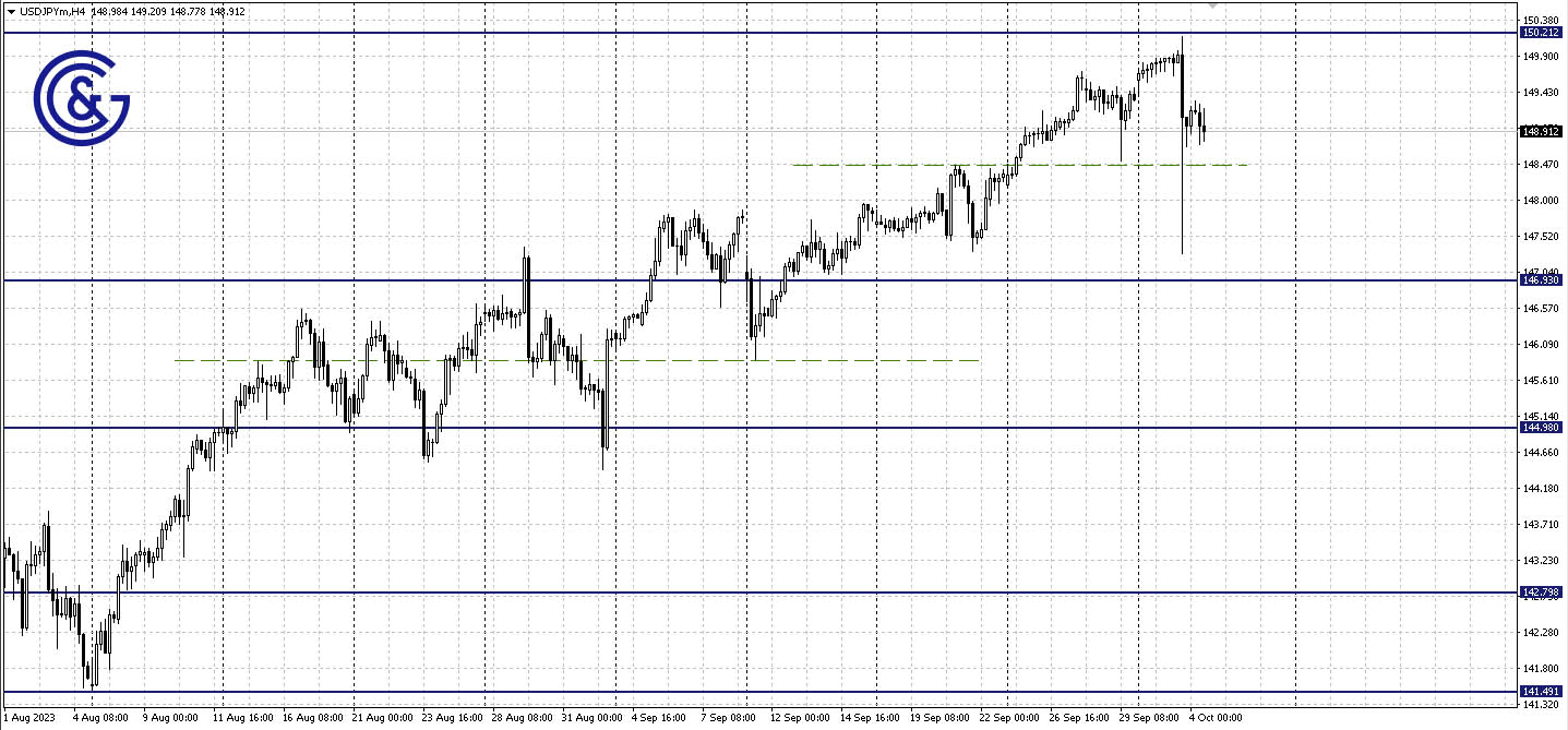 USDJPY_H4