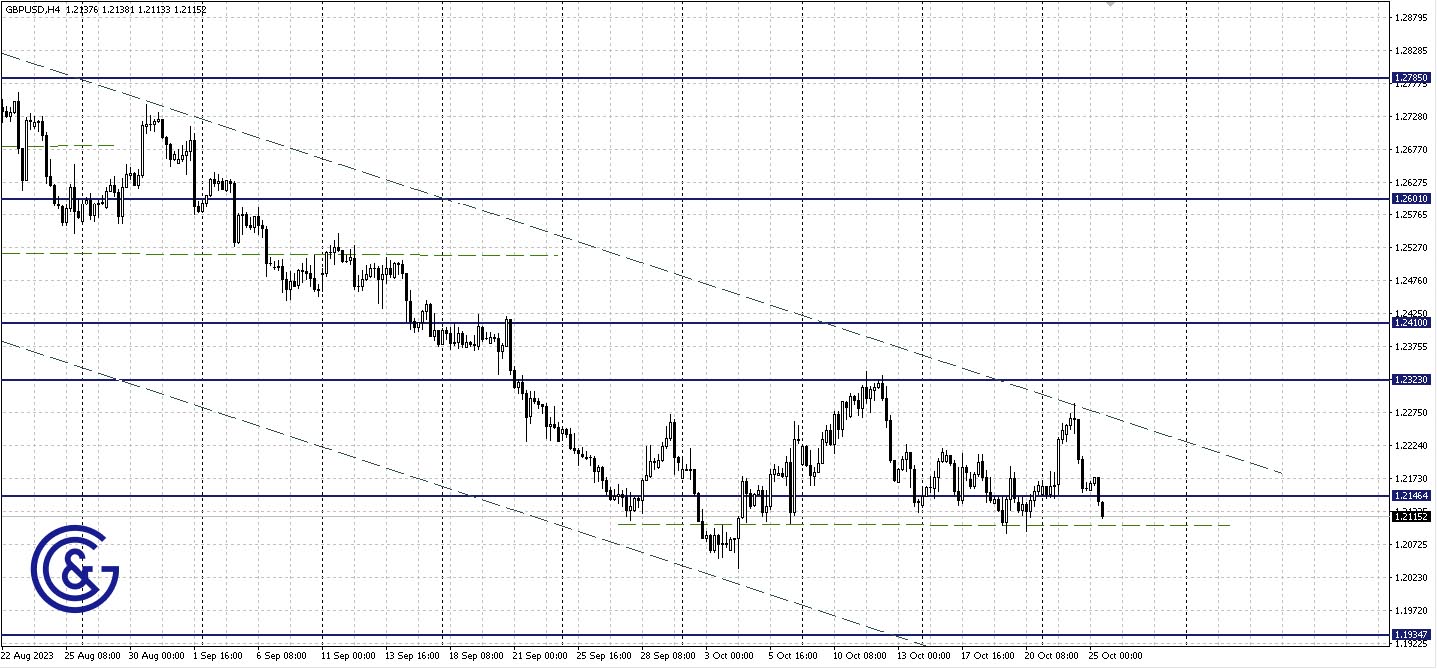 GBPUSD_H4