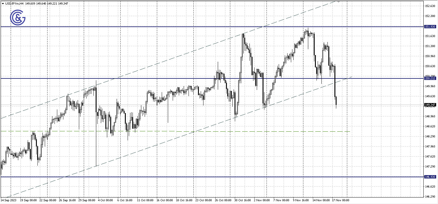 USDJPY_H4