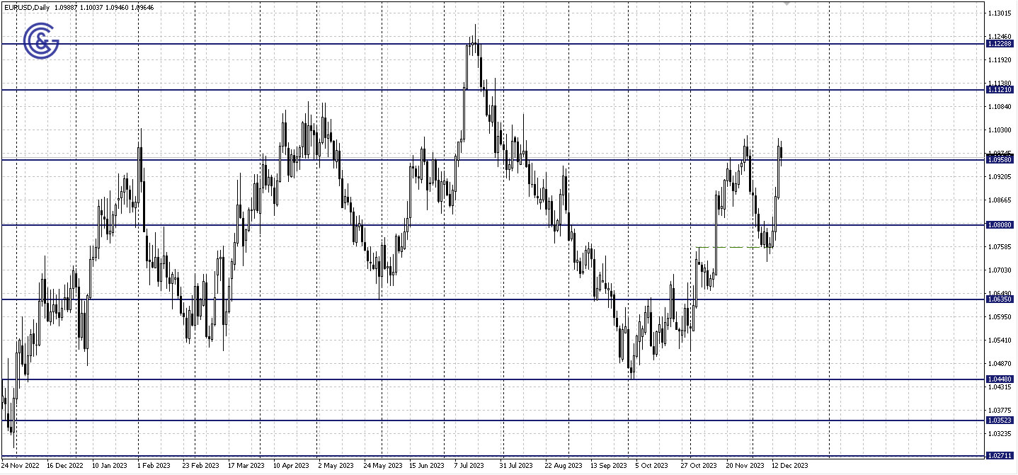 EURUSD_D1