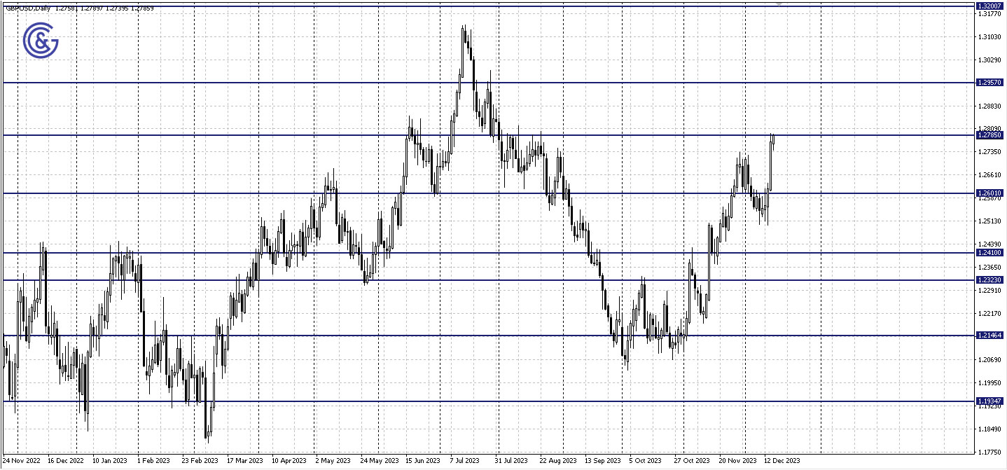 GBPUSD_D1