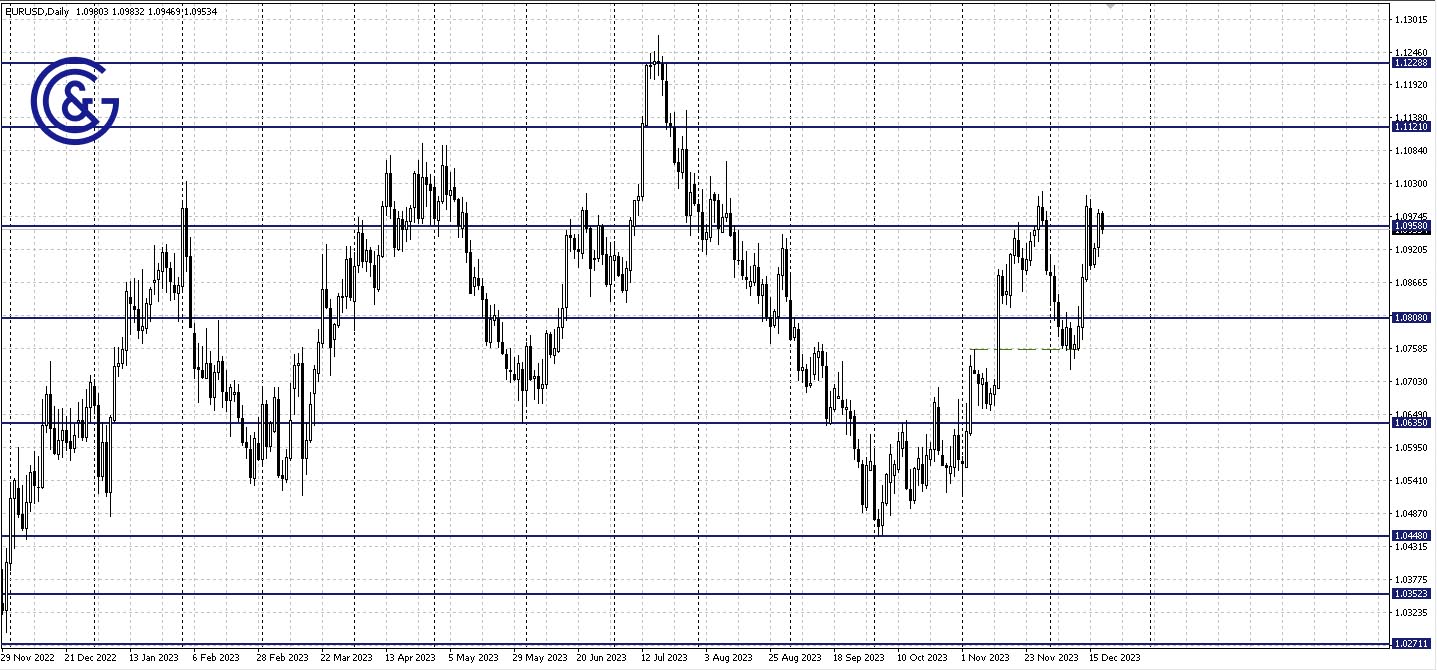 EURUSD_D1