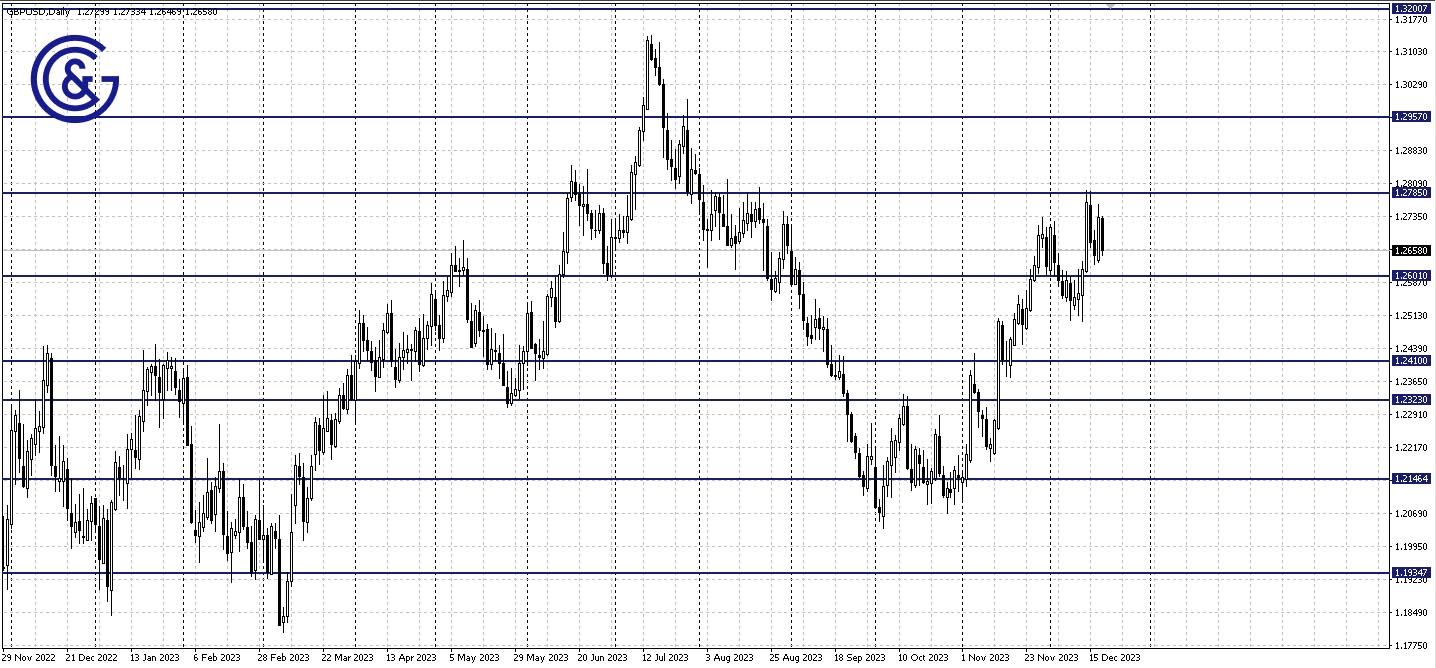 GBPUSD_D1