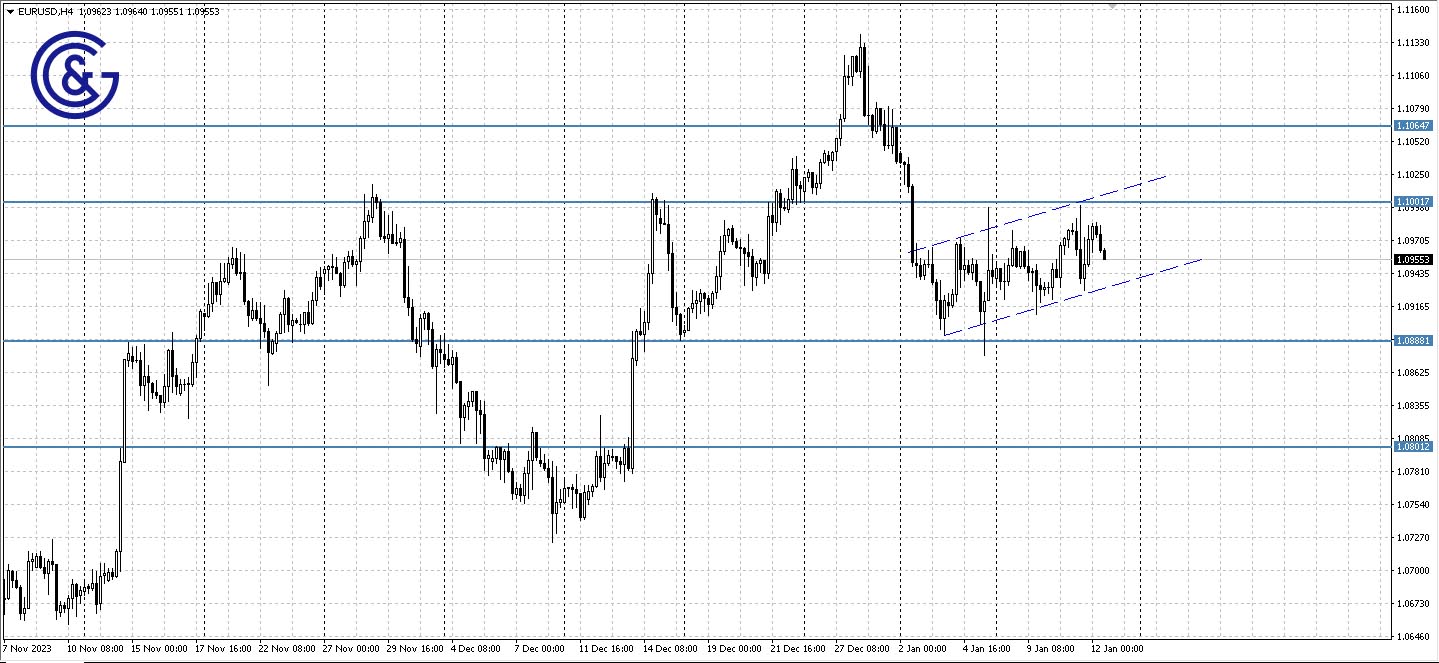 EURUSD_H4