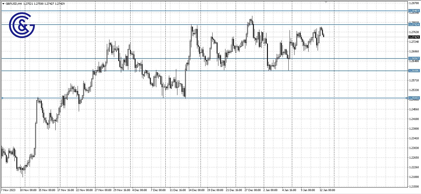 GBPUSD_H4