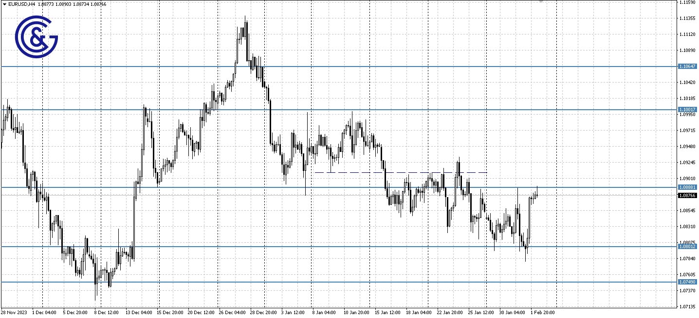 EURUSD_H4