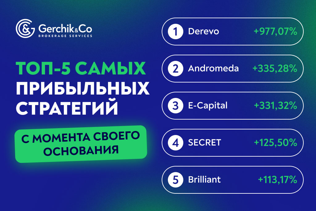 Лучшие TIMA-стратегии января 2024г.