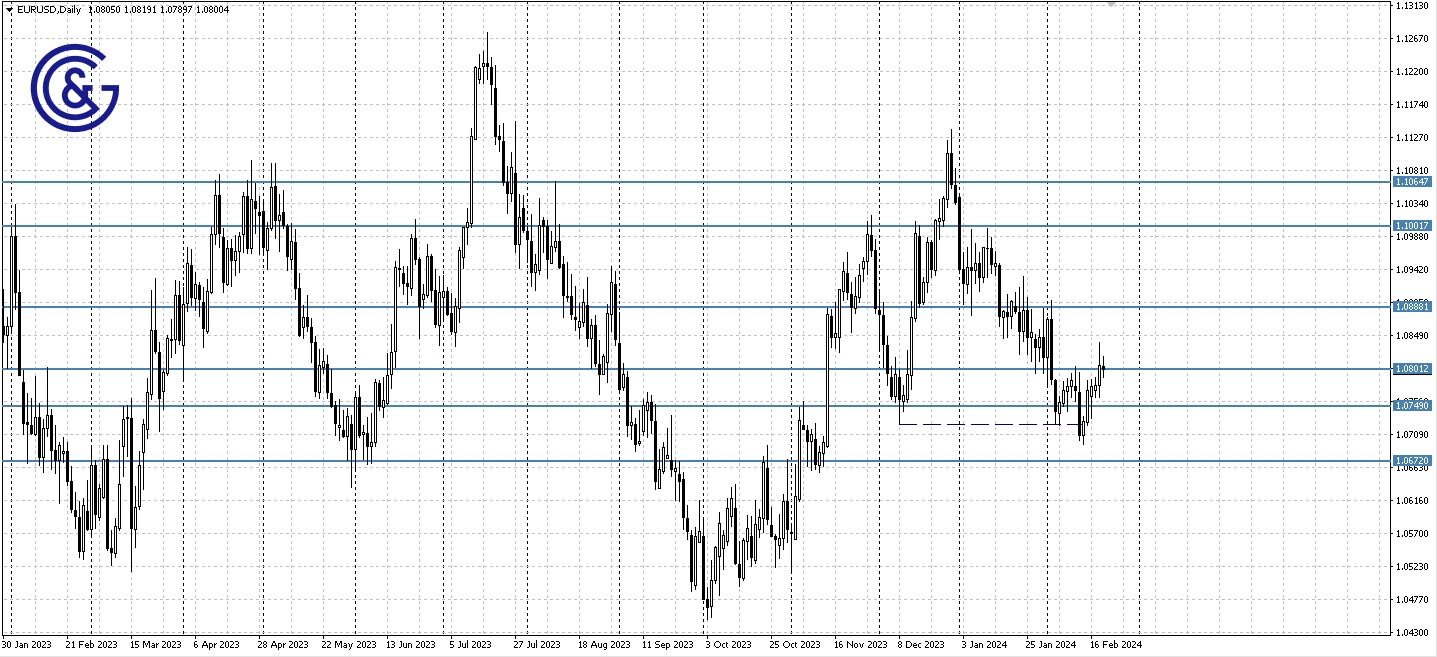 EURUSD_D1