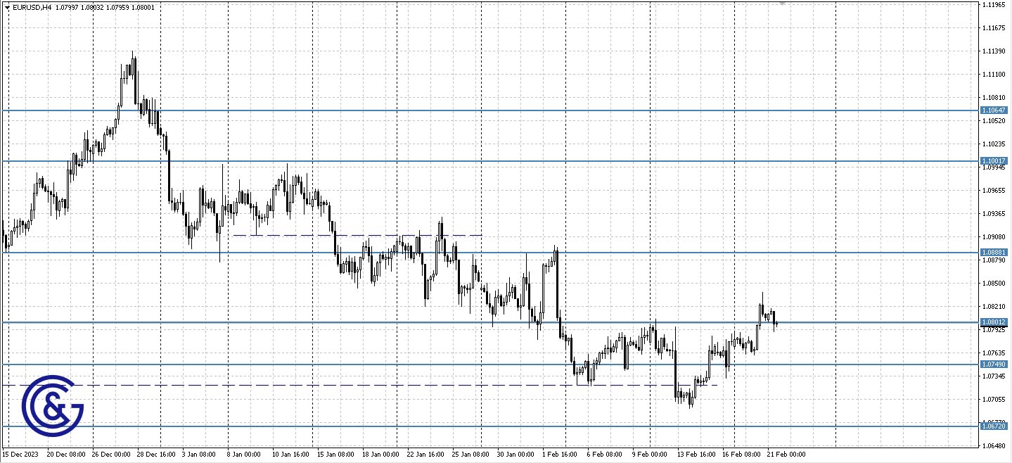 EURUSD_H4