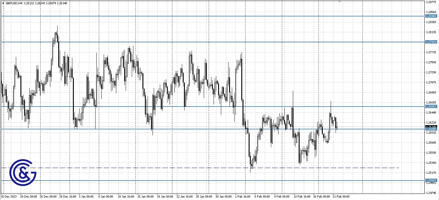 GBPUSD_H4