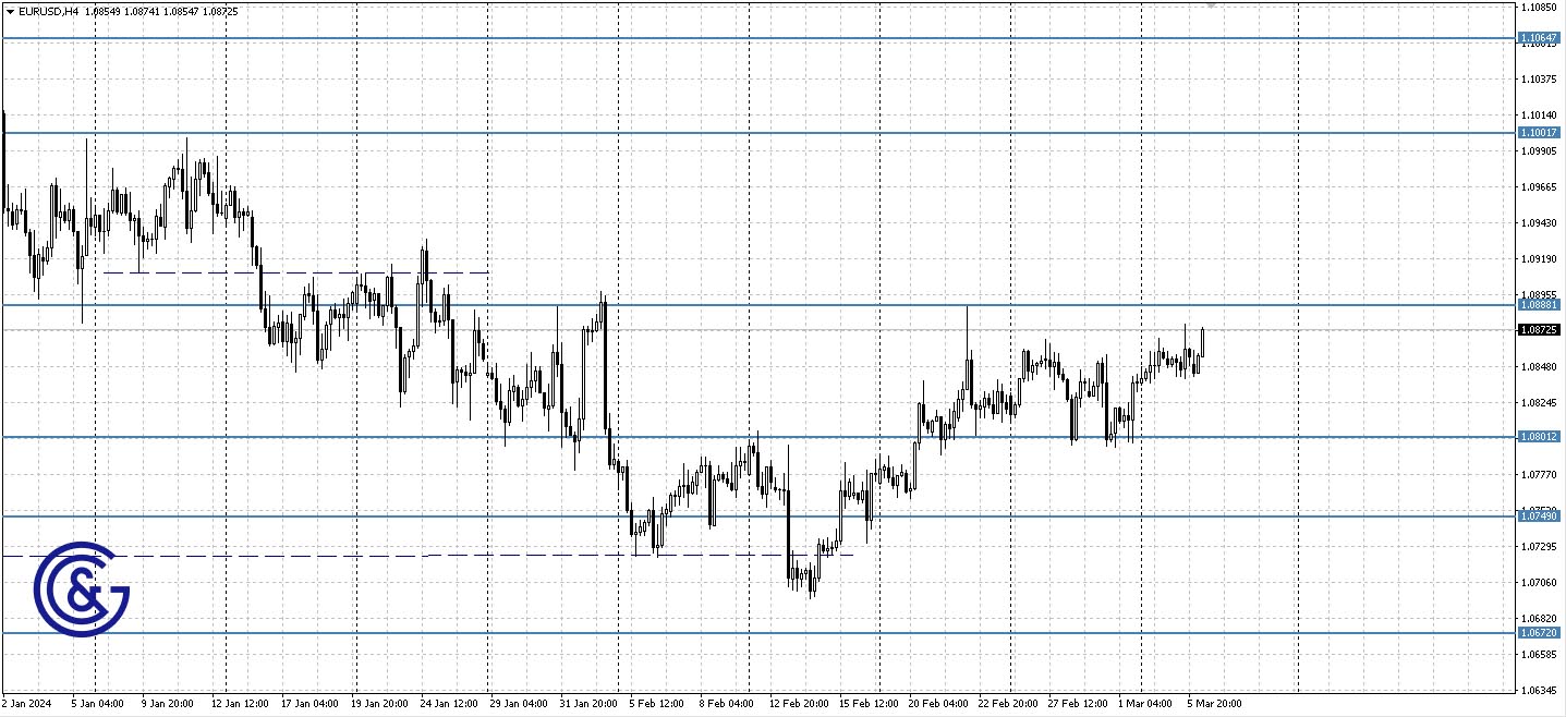 EURUSD_H4