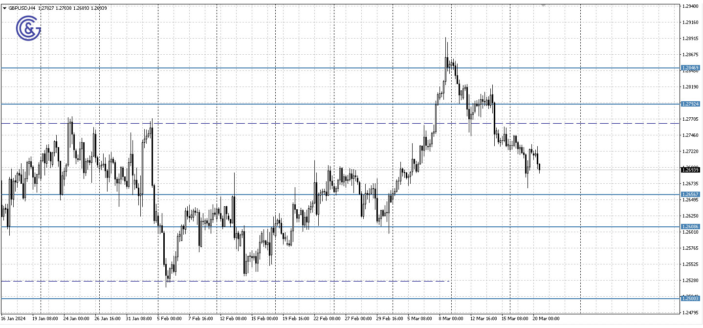 GBPUSD_H4