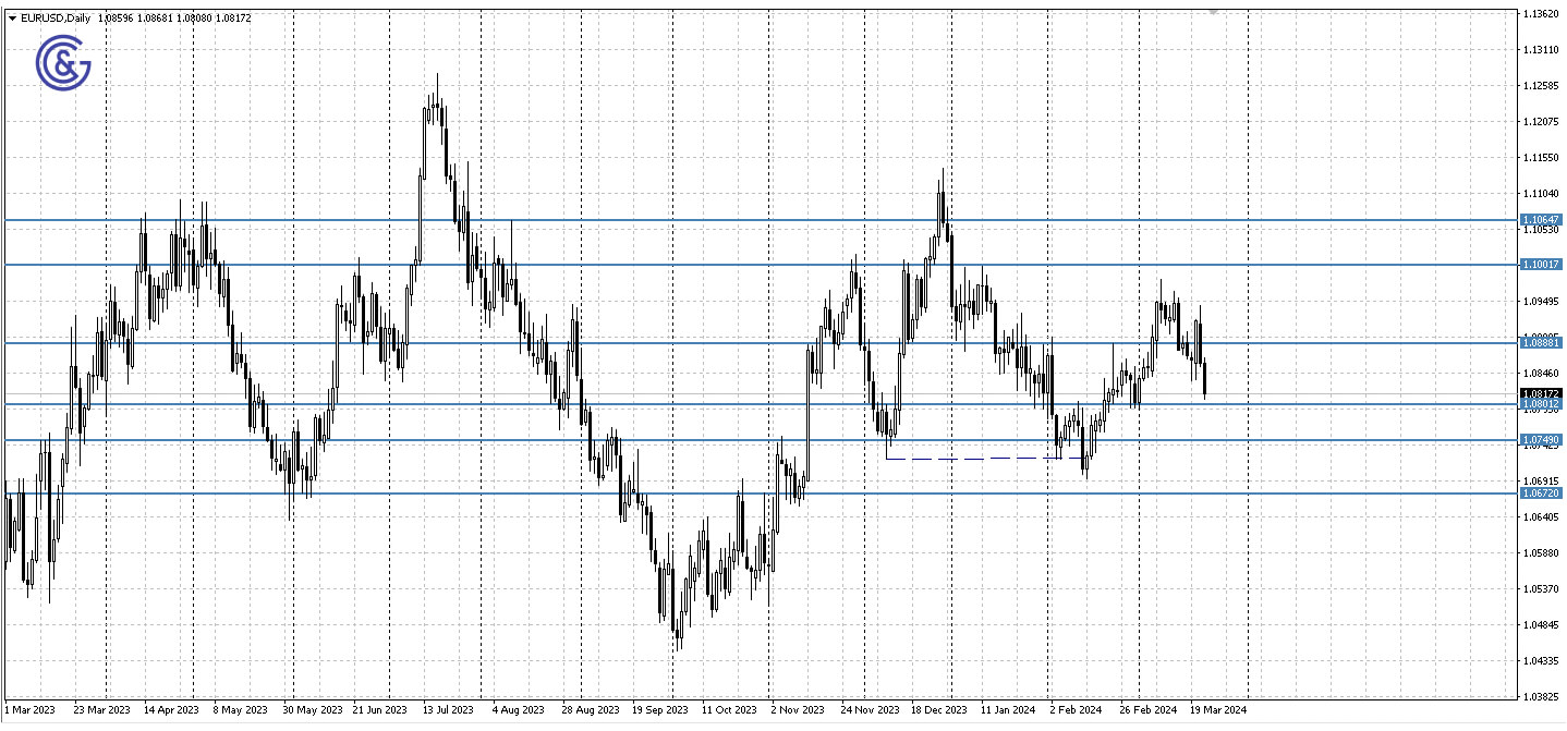 EURUSD_D1