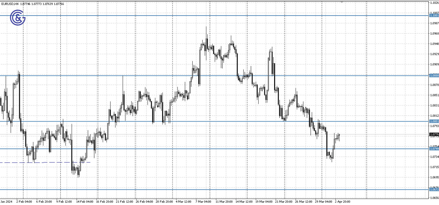 EURUSD_H4