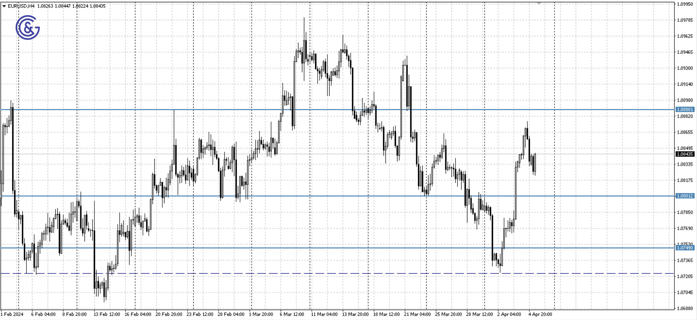 EURUSD_H4