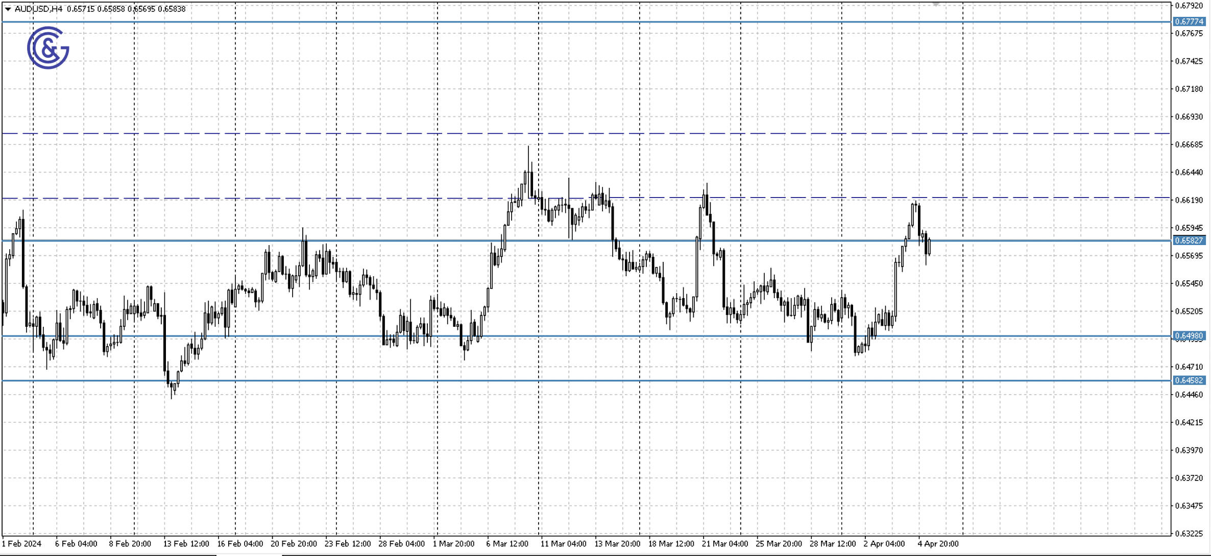 AUDUSD_H4