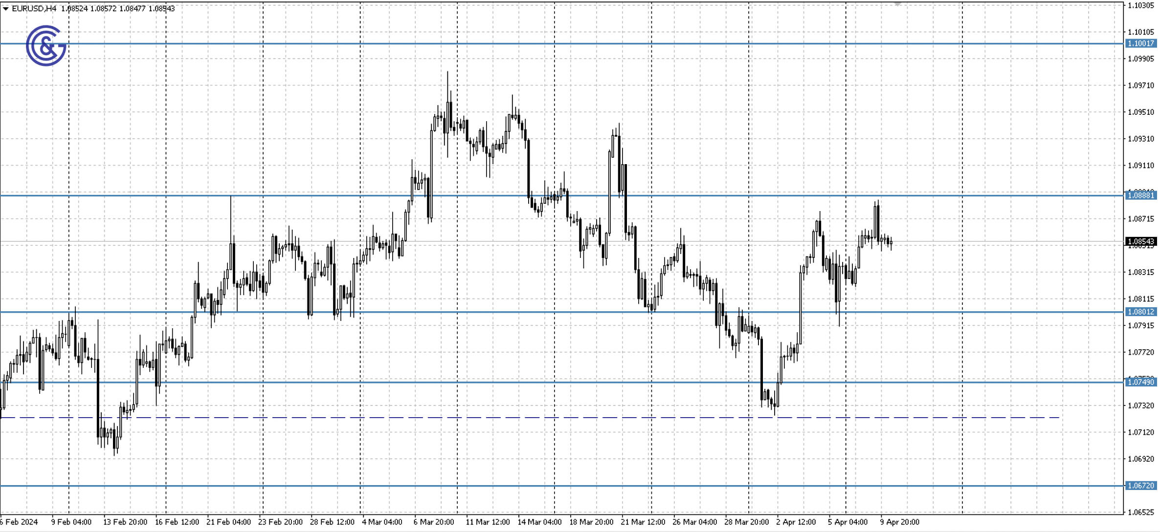 EURUSD_H4