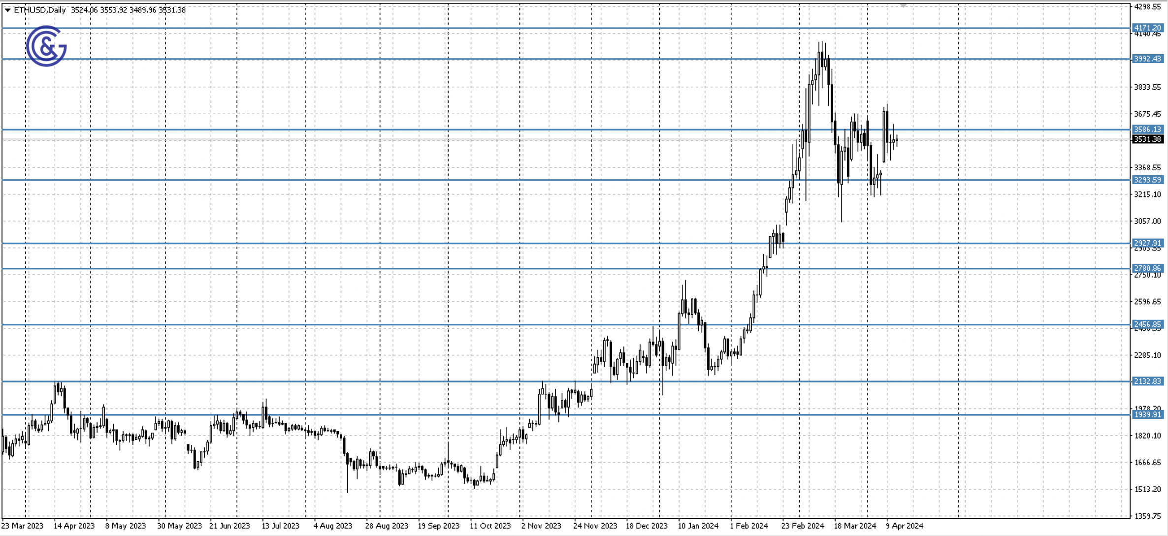 ETHUSD