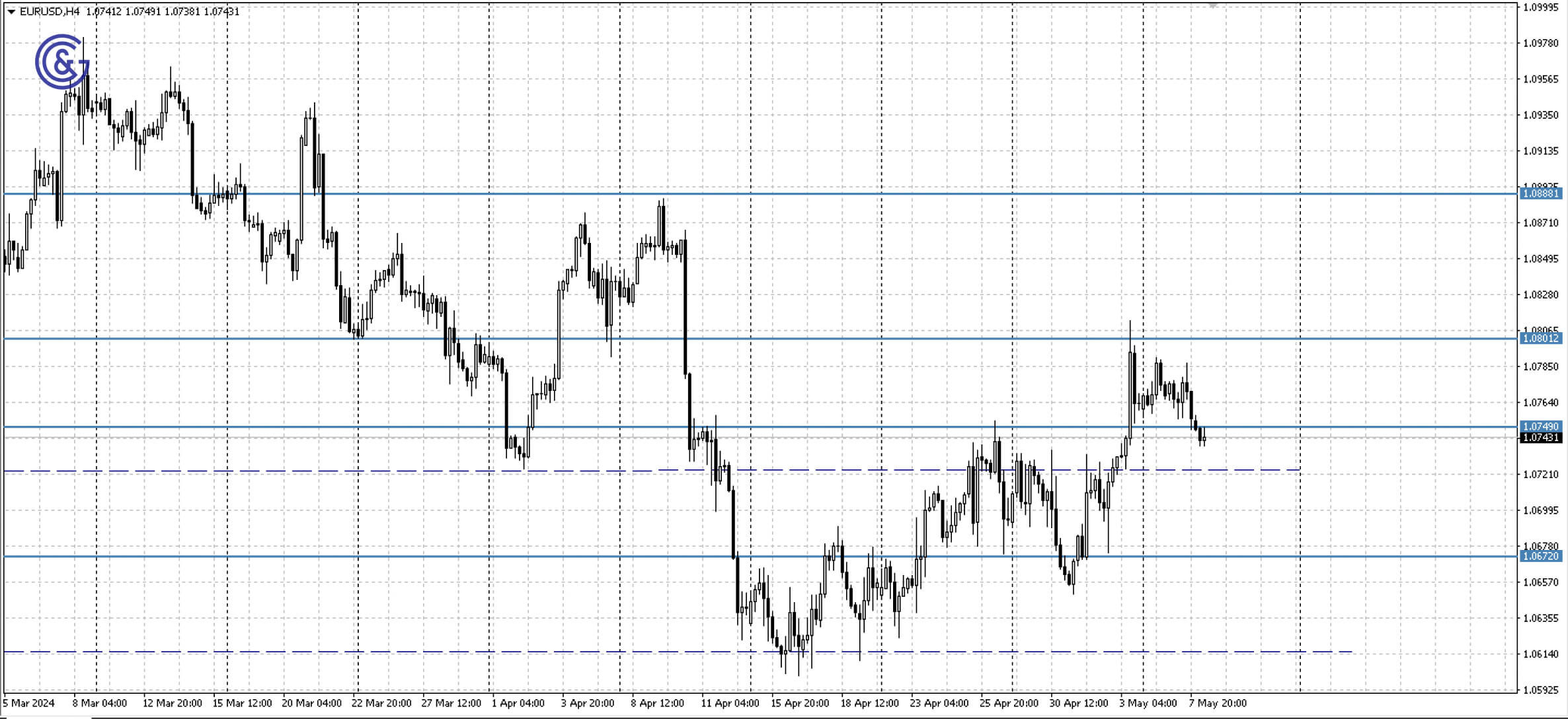 EURUSD_H4