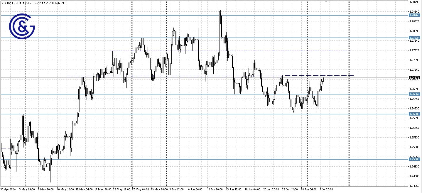 GBPUSD_H4