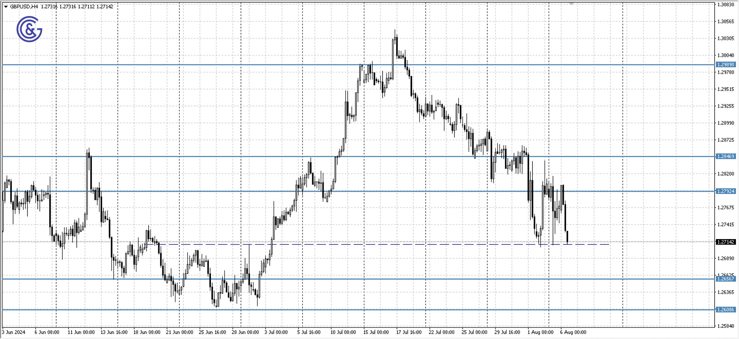 GBPUSD_H4