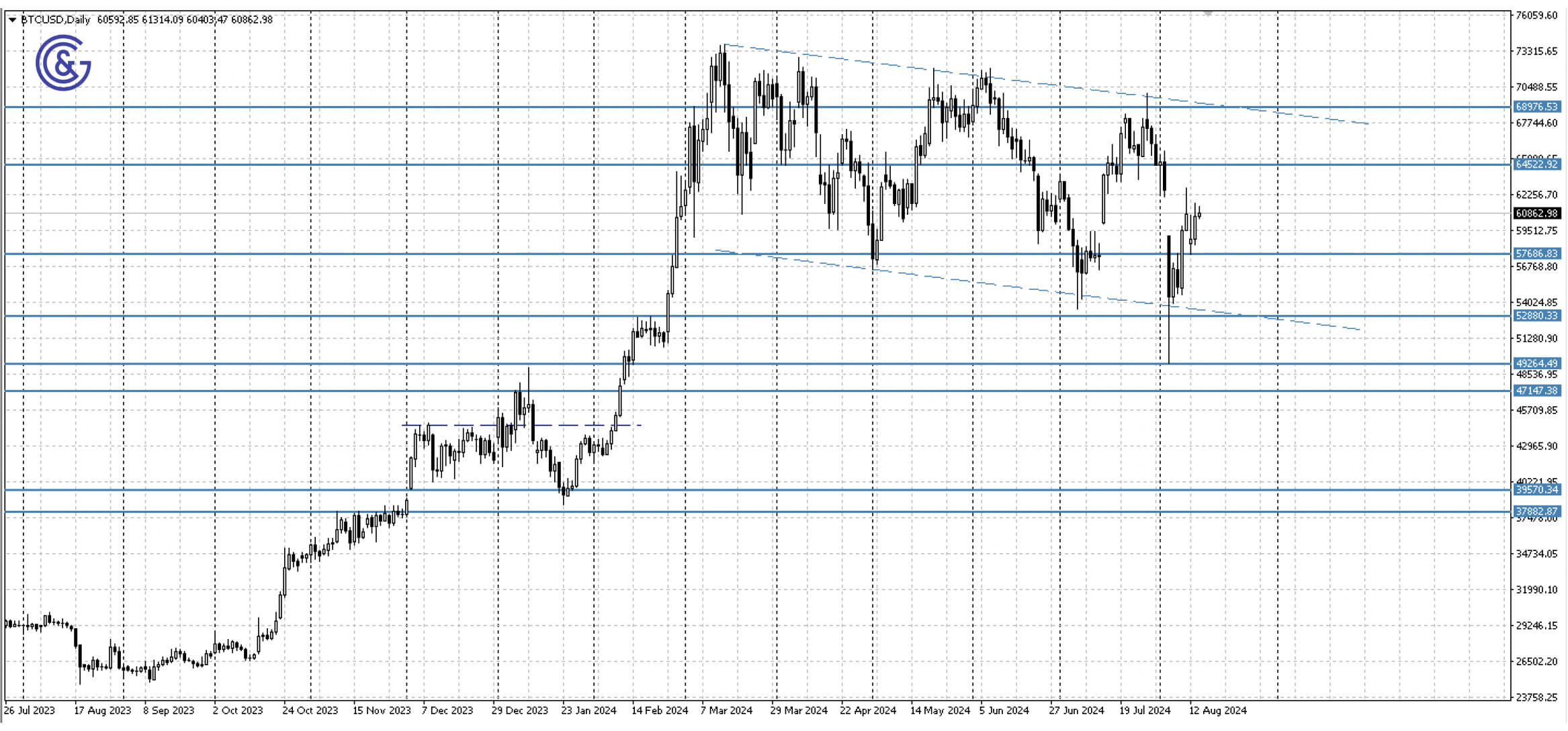 BTCUSD