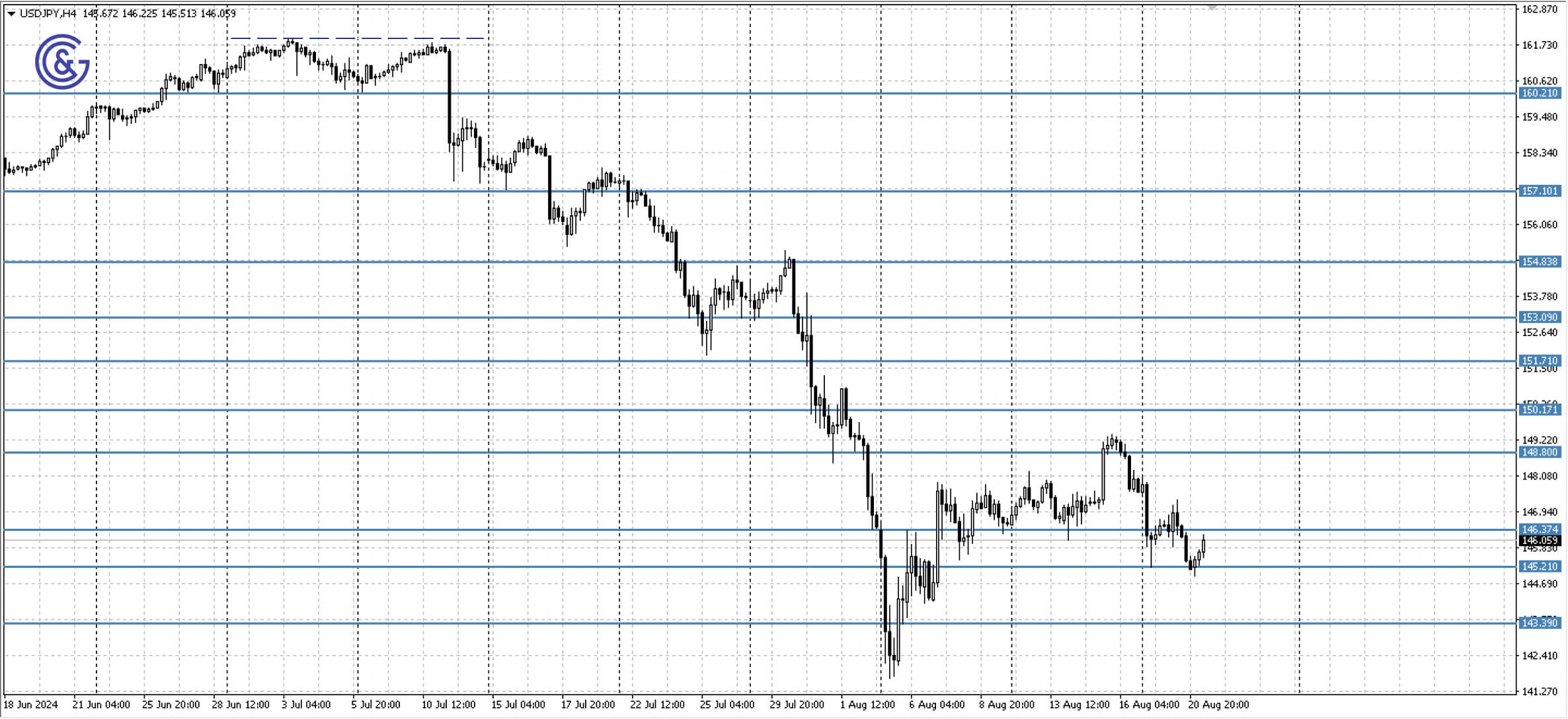 USDJPY_H4