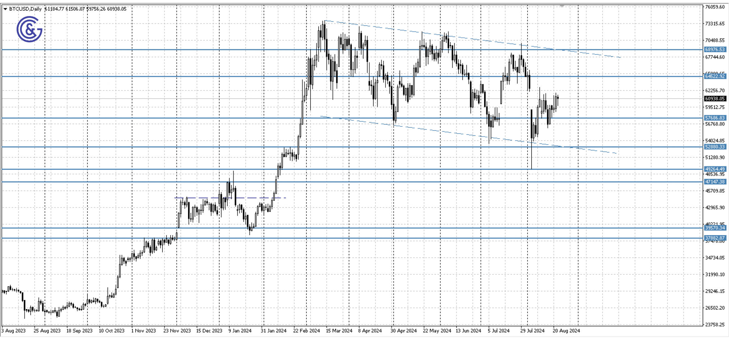 BTCUSD