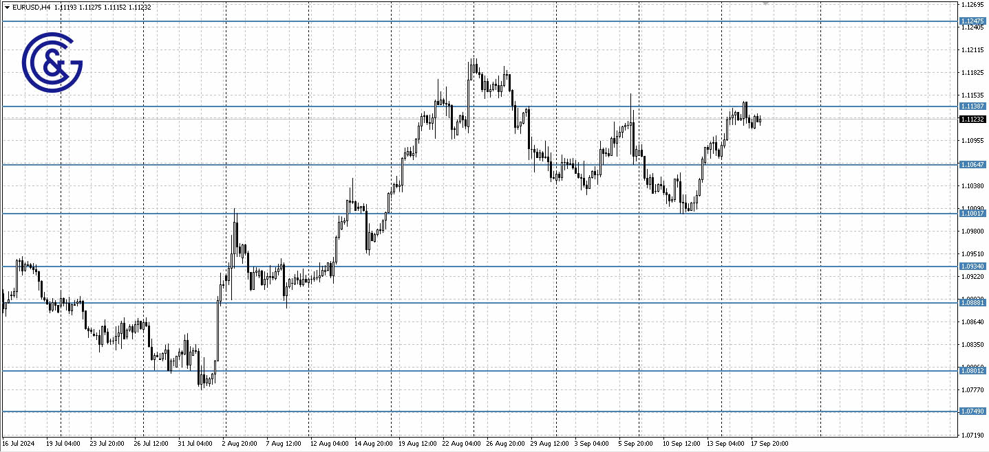 EURUSD_H4