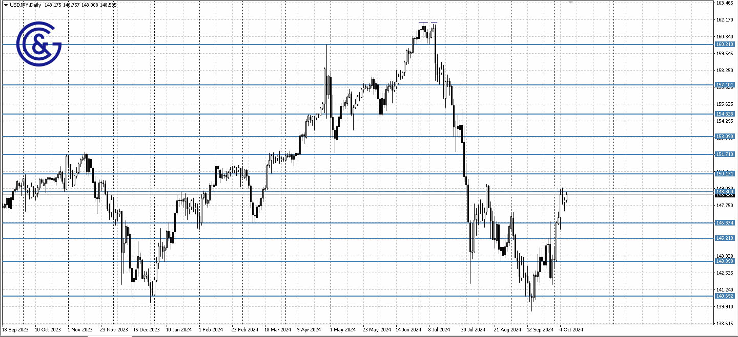 USDJPY_D1