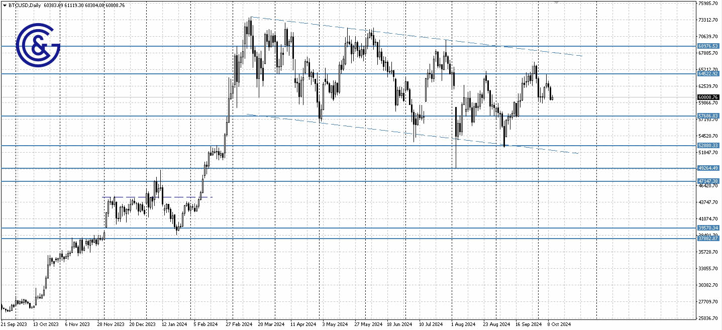 BTCUSD