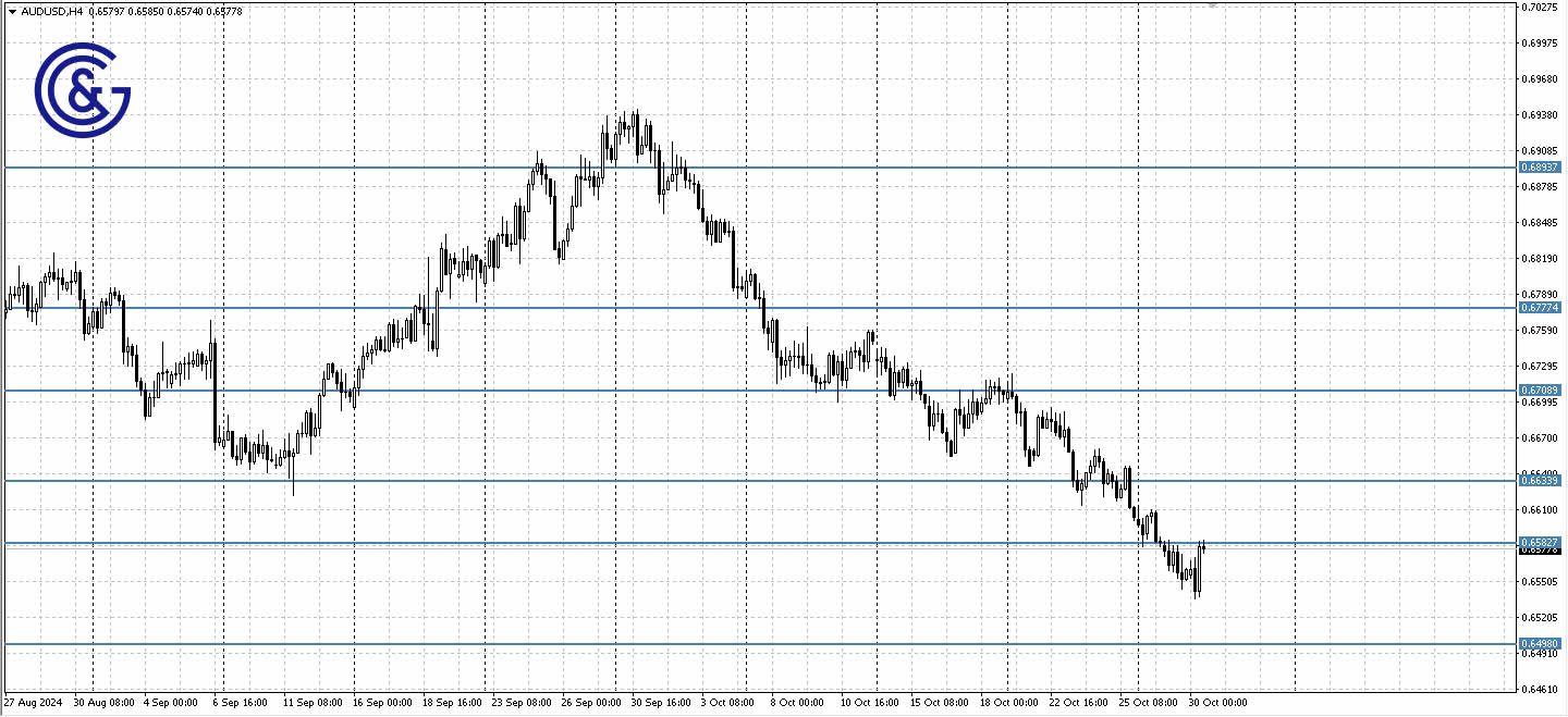 AUDUSD_H4