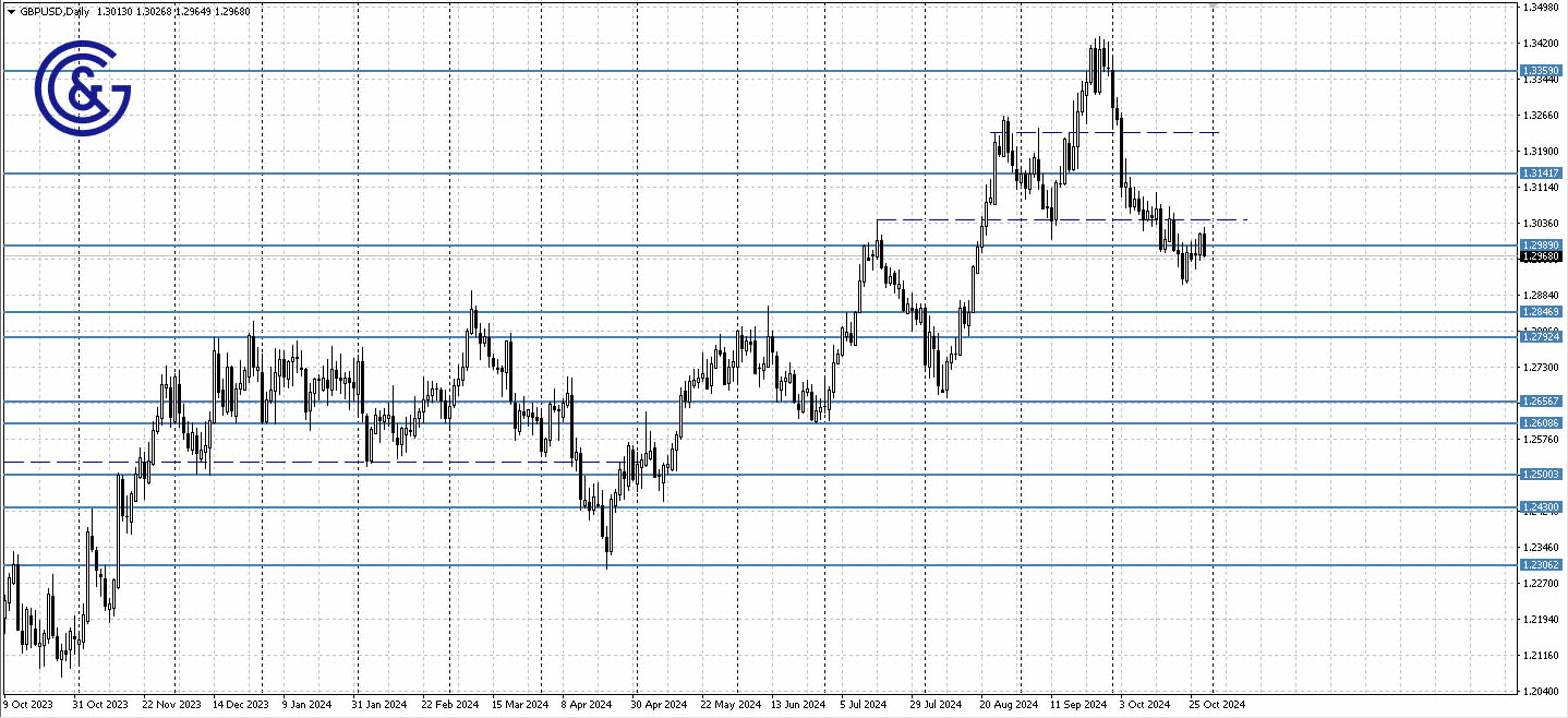 GBPUSD_D1