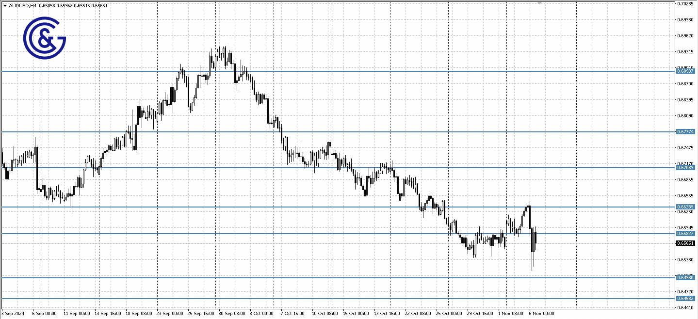 AUDUSD_H4