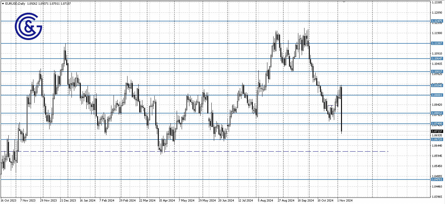 EURUSD_D1