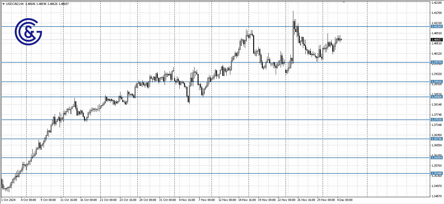 USDCAD _H4