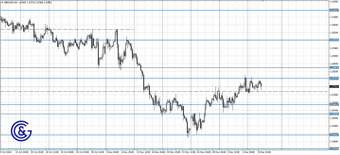 GBPUSD_H4