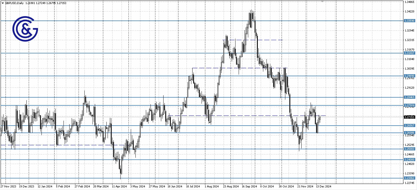 GBPUSD_D1